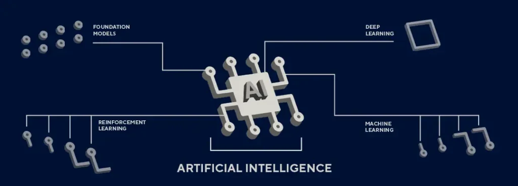 generative ai taxonomy